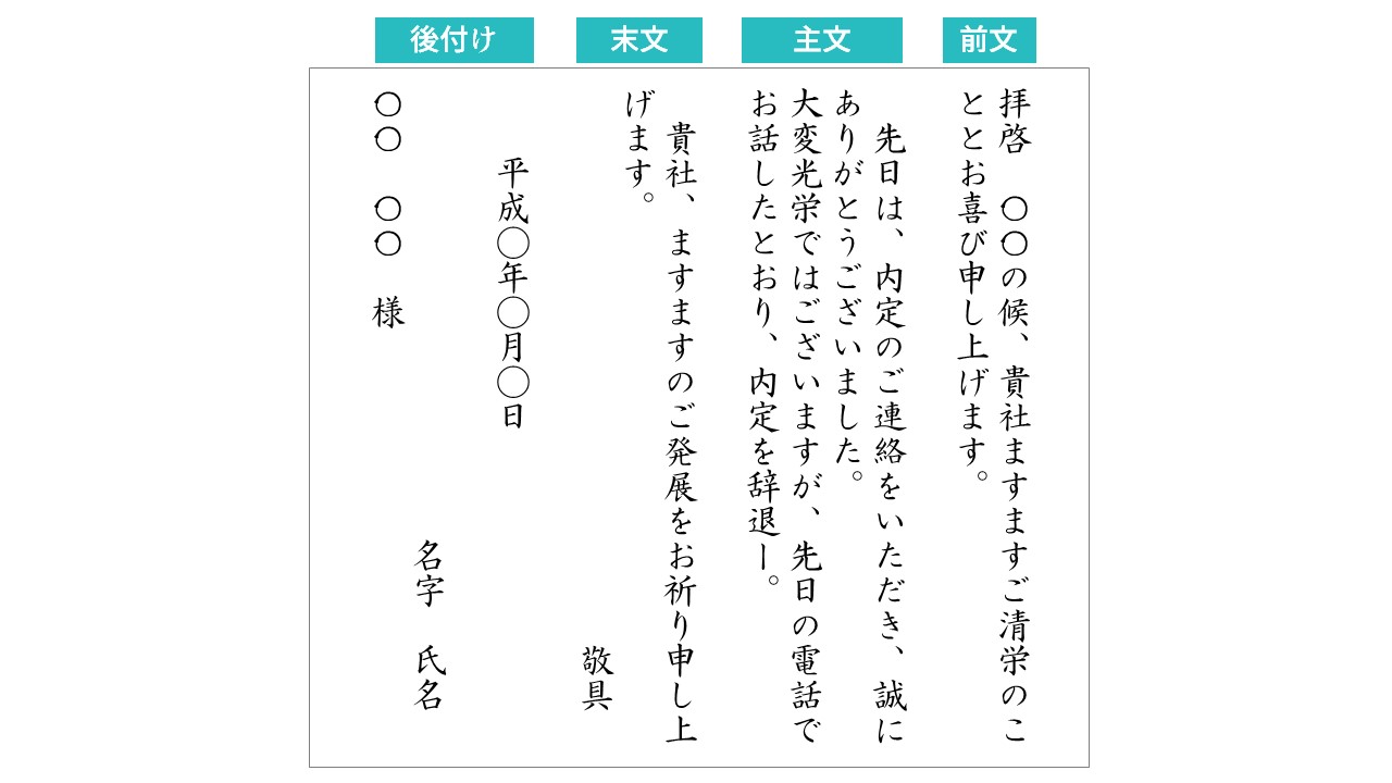 【印刷可能】 内定辞退届 封筒