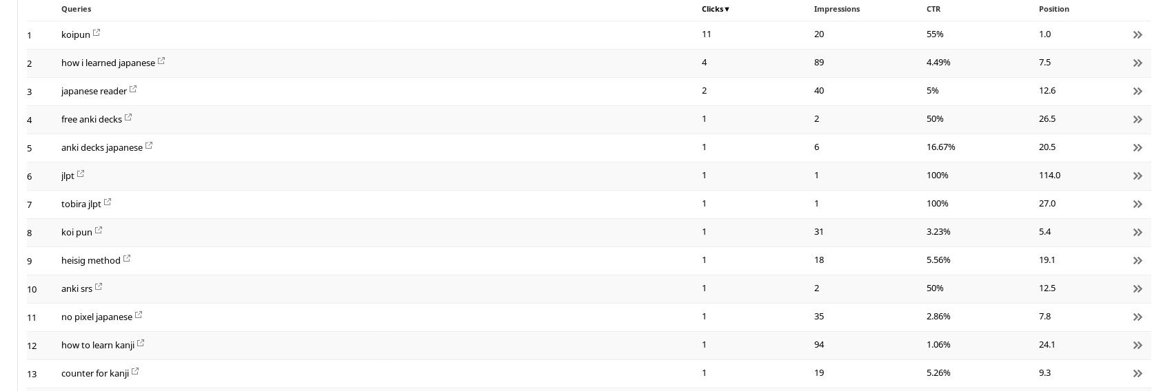 Google Search Console data